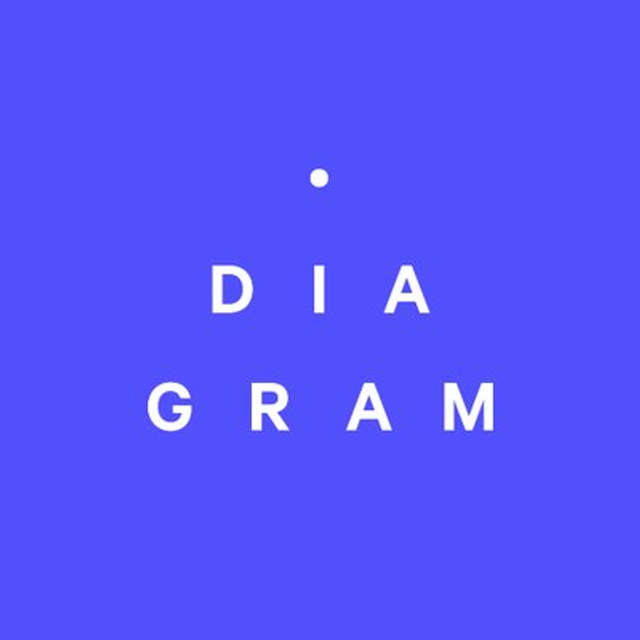 Similar Investor Diagram Ventures