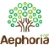 Similar Investor Aephoria.net