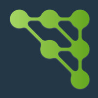 Similar Investor AIM Group