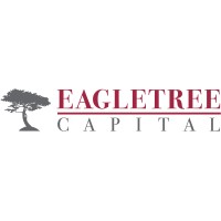 Similar Investor EagleTree Capital