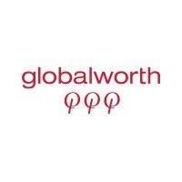 Similar Investor Globalworth