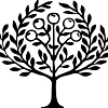 Similar Investor Green Sands Equity