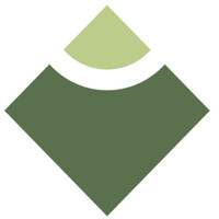 Similar Investor Iberis Capital