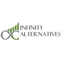 Similar Investor Infinity Alternatives