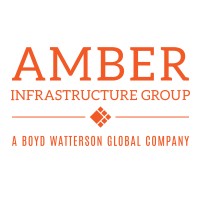 Similar Investor Amber Infrastructure