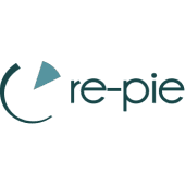 Similar Investor Re-Pie