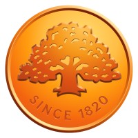 Similar Investor Swedbank Robur